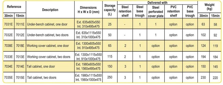 欧洲EN14470安全柜、化学品防火安全柜(图11)