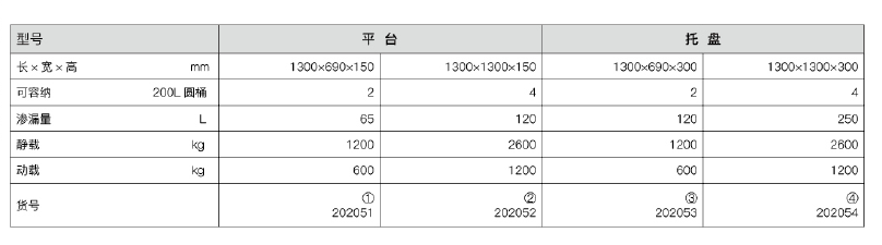 盛漏托盘规格参数