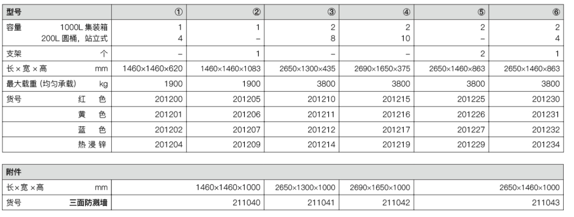 IBC钢制贮存盘尺寸规格