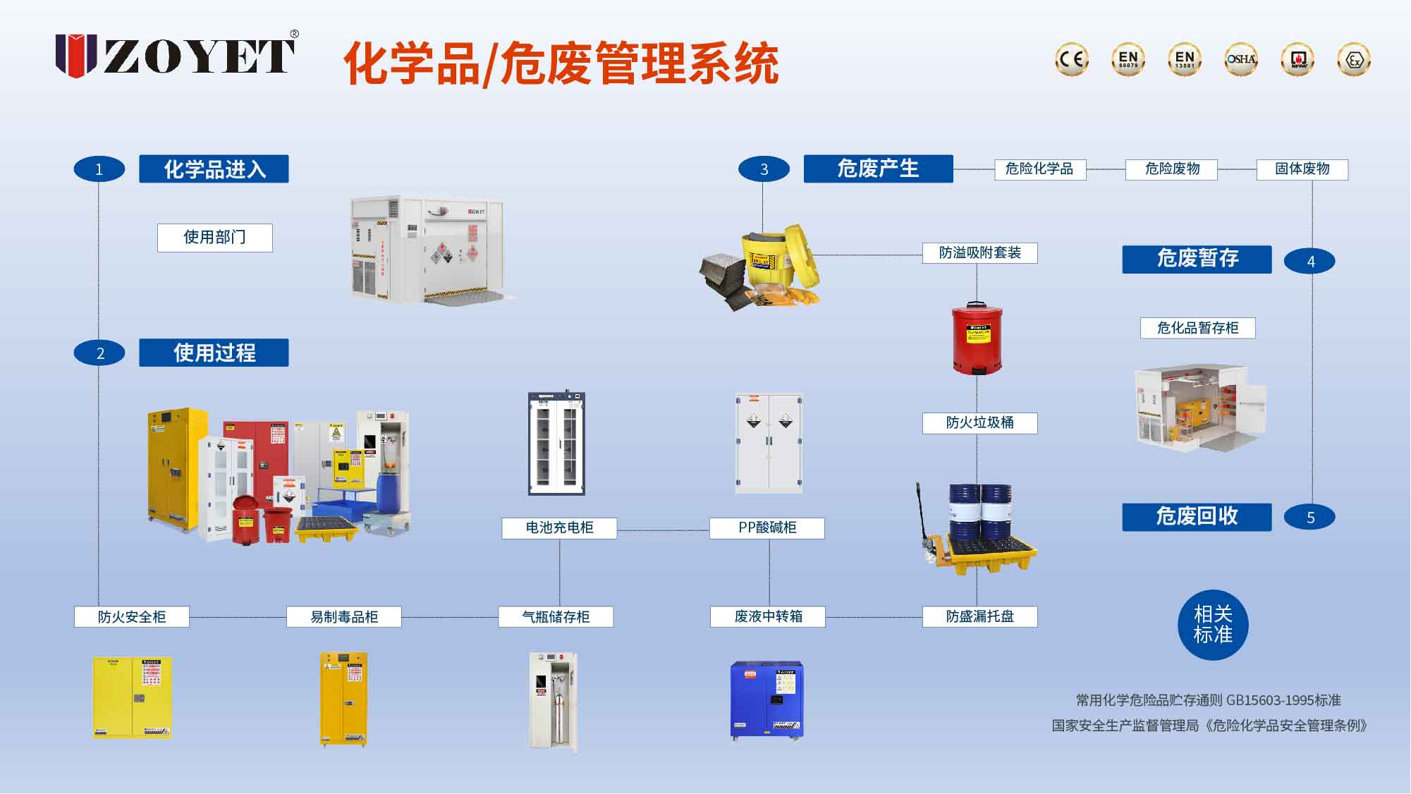 化学品存储管理系统.jpg