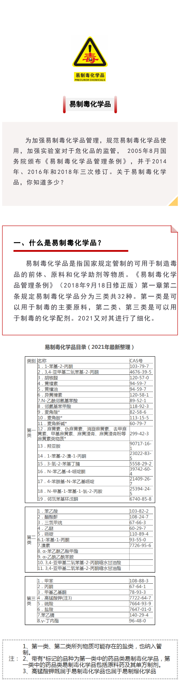 【解决方案】易制毒化学品，你知道多少？(图1)