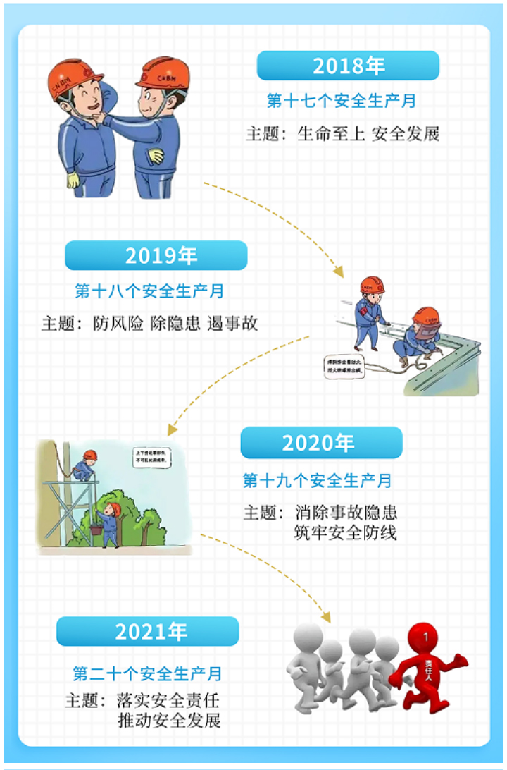 “安全生产月”你真的了解吗？(图4)