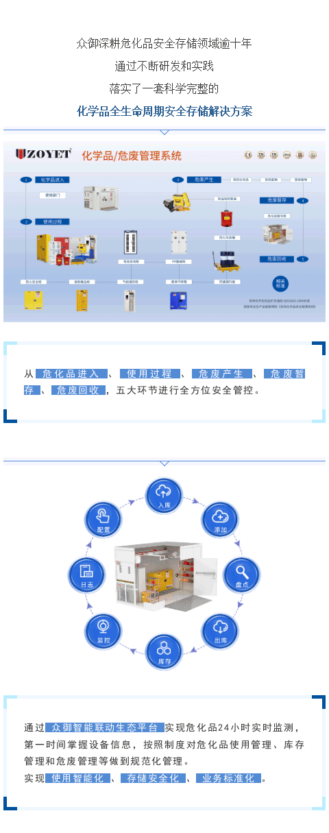 【解决方案】众御危化品全生命周期安全解决方案(图1)