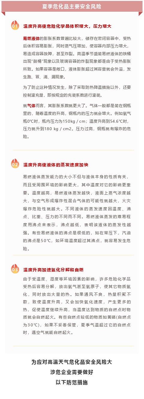 【解决方案】40℃继续！危化品安全一刻不敢松懈！(图2)