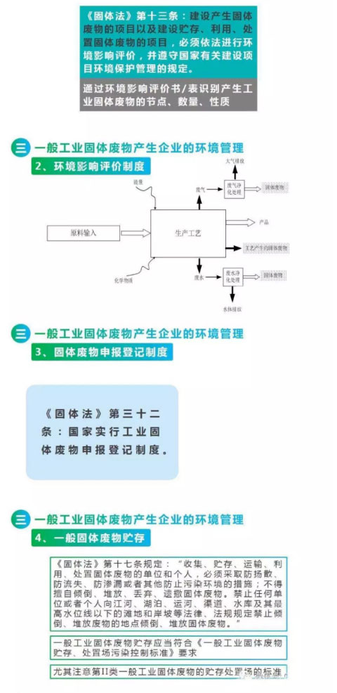 【解决方案】危险废物常见处理办法(图6)