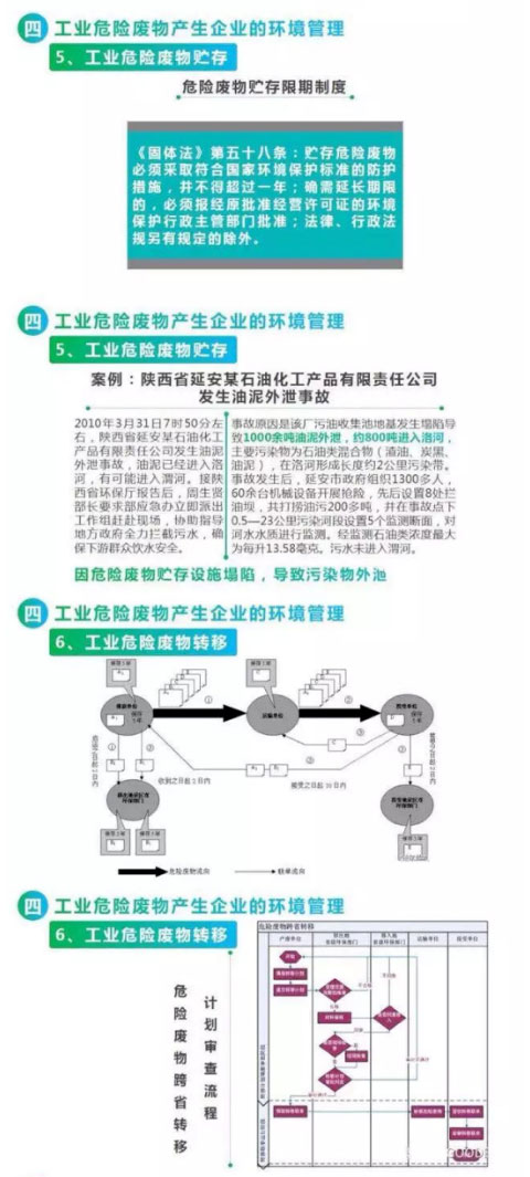 【解决方案】危险废物常见处理办法(图12)