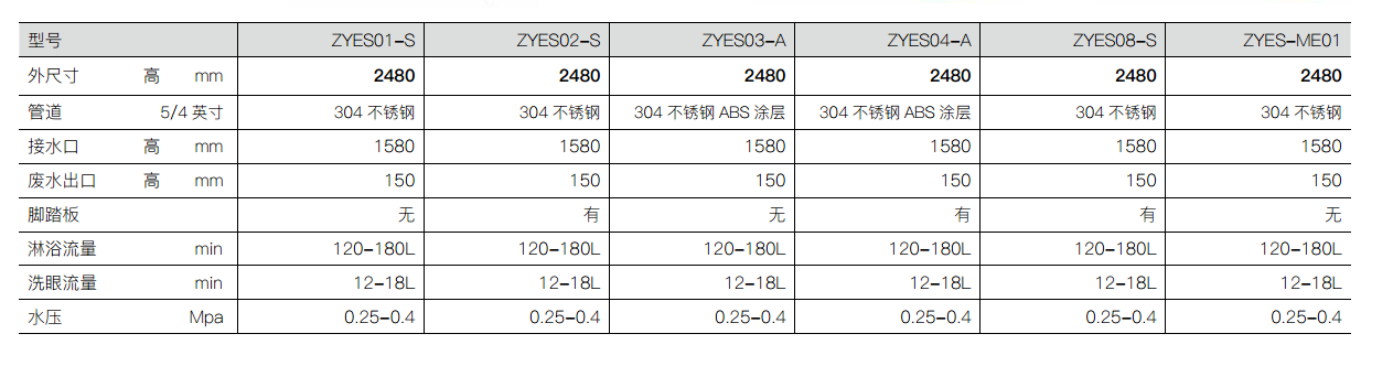 【产品直击】众御洗眼器(图1)