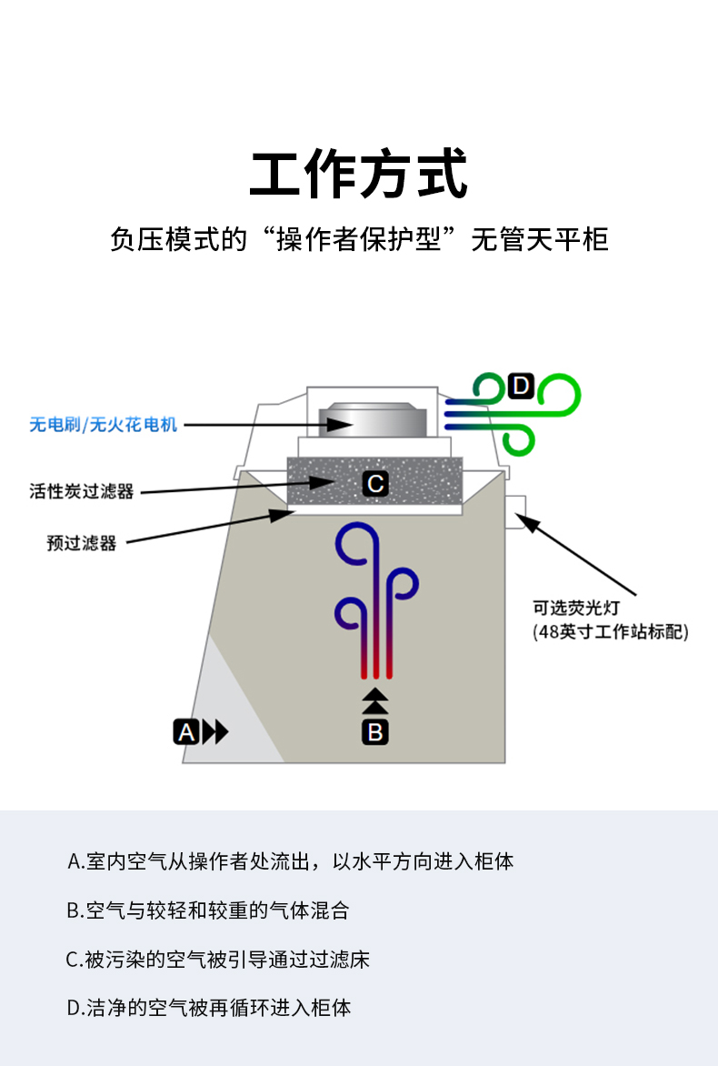 A型无管天平柜(图3)