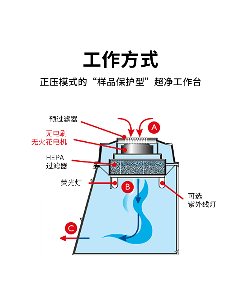 超净工作台(图1)