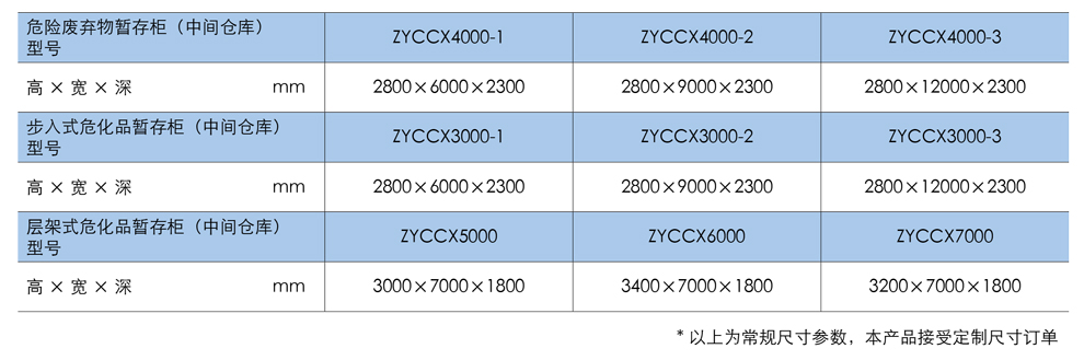 中间仓库尺寸规格