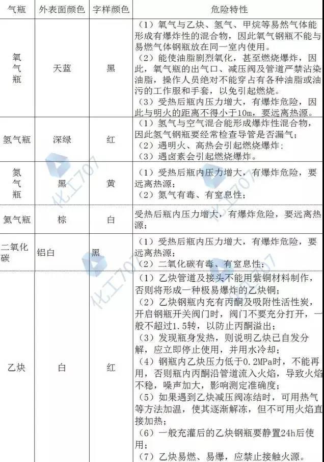 【必读】这样使用气瓶柜可有效避气瓶使用风险(图15)