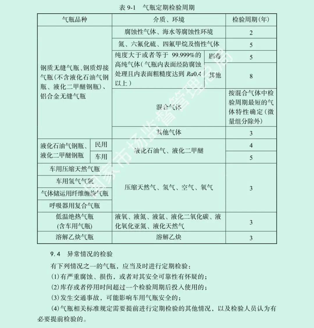 【必读】这样使用气瓶柜可有效避气瓶使用风险(图16)