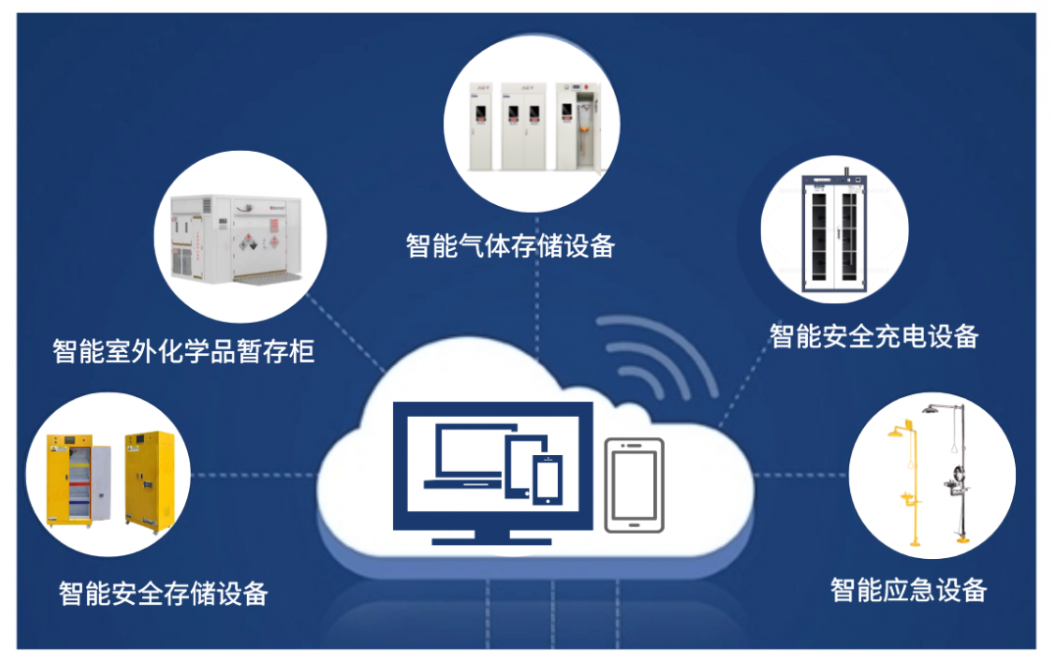 【防灾减灾】夏日已至，雷暴天气，危化品使用存储要严查哪些方面？(图43)