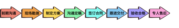 【“速度”护航】——德国马牌室外暂存柜项目圆满落成(图12)