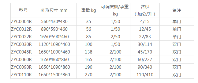 可燃危险化学药品柜规格