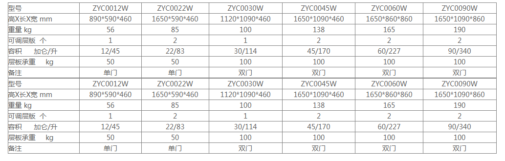 剧毒化学药品柜规格