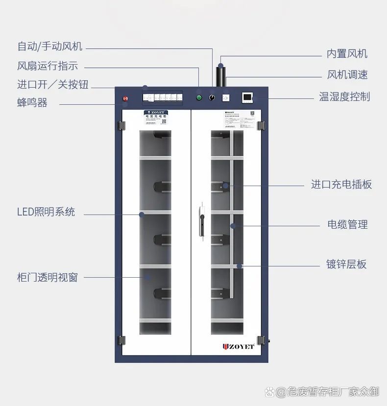 众御新研发锂电池充电柜上市了~(图3)